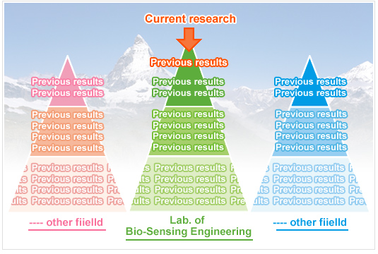 What is researchH