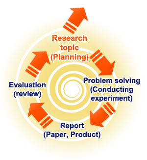 Research circle